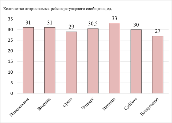 Распоряжение Правительства Самарской области от 04.05.2023 N 226-р "Об утверждении комплексной схемы организации транспортного обслуживания населения Самарско-Тольяттинской агломерации общественным транспортом"