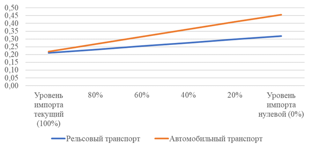 Распоряжение Правительства Самарской области от 04.05.2023 N 226-р "Об утверждении комплексной схемы организации транспортного обслуживания населения Самарско-Тольяттинской агломерации общественным транспортом"