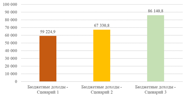 Распоряжение Правительства Самарской области от 04.05.2023 N 226-р "Об утверждении комплексной схемы организации транспортного обслуживания населения Самарско-Тольяттинской агломерации общественным транспортом"