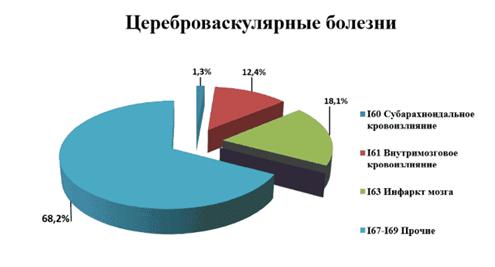 Распоряжение Губернатора Самарской области от 31.05.2023 N 108-р "О внесении изменений в распоряжение Губернатора Самарской области от 28.06.2019 N 298-р "Об утверждении региональной программы "Борьба с сердечно-сосудистыми заболеваниями в Самарской области" на 2019 - 2024 годы"