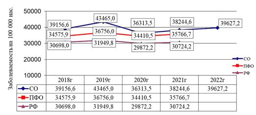 Распоряжение Губернатора Самарской области от 31.05.2023 N 108-р "О внесении изменений в распоряжение Губернатора Самарской области от 28.06.2019 N 298-р "Об утверждении региональной программы "Борьба с сердечно-сосудистыми заболеваниями в Самарской области" на 2019 - 2024 годы"