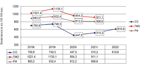 Распоряжение Губернатора Самарской области от 31.05.2023 N 108-р "О внесении изменений в распоряжение Губернатора Самарской области от 28.06.2019 N 298-р "Об утверждении региональной программы "Борьба с сердечно-сосудистыми заболеваниями в Самарской области" на 2019 - 2024 годы"