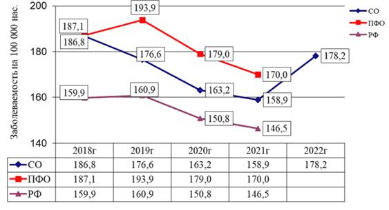 Распоряжение Губернатора Самарской области от 31.05.2023 N 108-р "О внесении изменений в распоряжение Губернатора Самарской области от 28.06.2019 N 298-р "Об утверждении региональной программы "Борьба с сердечно-сосудистыми заболеваниями в Самарской области" на 2019 - 2024 годы"