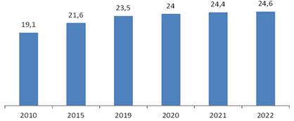 Распоряжение Губернатора Самарской области от 31.05.2023 N 108-р "О внесении изменений в распоряжение Губернатора Самарской области от 28.06.2019 N 298-р "Об утверждении региональной программы "Борьба с сердечно-сосудистыми заболеваниями в Самарской области" на 2019 - 2024 годы"