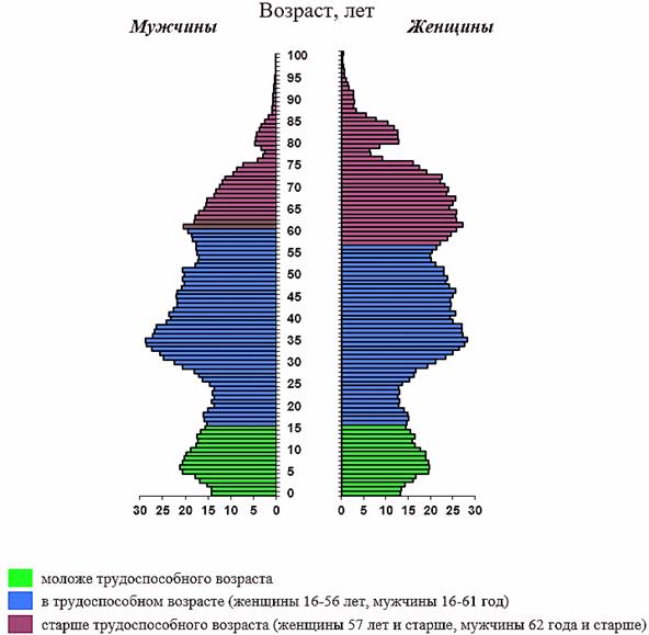 Распоряжение Губернатора Самарской области от 30.05.2024 N 198-р "О внесении изменений в распоряжение Губернатора Самарской области от 28.06.2019 N 299-р "Об утверждении региональной программы "Борьба с онкологическими заболеваниями в Самарской области" на 2019 - 2024 годы"