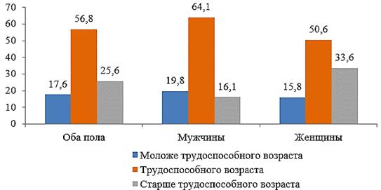 Распоряжение Губернатора Самарской области от 30.05.2024 N 198-р "О внесении изменений в распоряжение Губернатора Самарской области от 28.06.2019 N 299-р "Об утверждении региональной программы "Борьба с онкологическими заболеваниями в Самарской области" на 2019 - 2024 годы"