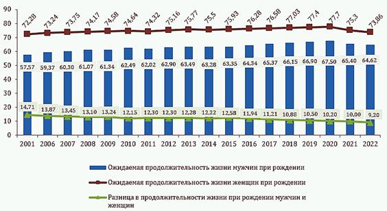 Распоряжение Губернатора Самарской области от 30.05.2024 N 198-р "О внесении изменений в распоряжение Губернатора Самарской области от 28.06.2019 N 299-р "Об утверждении региональной программы "Борьба с онкологическими заболеваниями в Самарской области" на 2019 - 2024 годы"