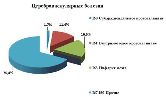 Распоряжение Губернатора Самарской области от 30.05.2024 N 199-р "О внесении изменений в распоряжение Губернатора Самарской области от 28.06.2019 N 298-р "Об утверждении региональной программы "Борьба с сердечно-сосудистыми заболеваниями в Самарской области" на 2019 - 2024 годы"