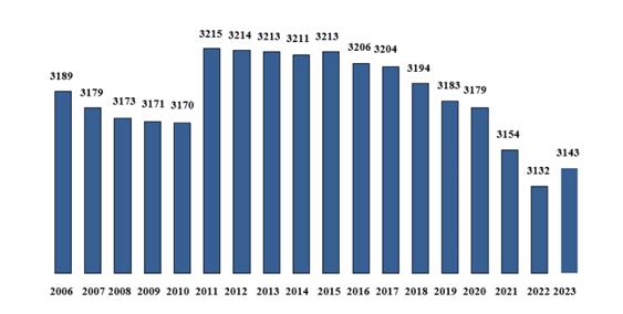 Распоряжение Губернатора Самарской области от 30.05.2024 N 199-р "О внесении изменений в распоряжение Губернатора Самарской области от 28.06.2019 N 298-р "Об утверждении региональной программы "Борьба с сердечно-сосудистыми заболеваниями в Самарской области" на 2019 - 2024 годы"