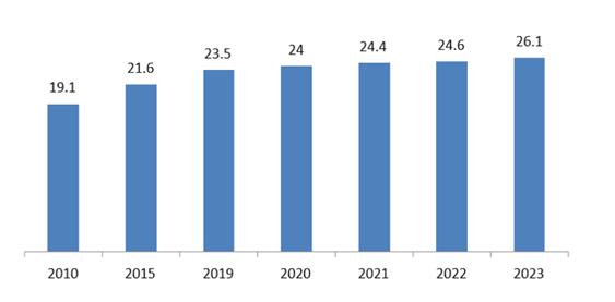 Распоряжение Губернатора Самарской области от 30.05.2024 N 199-р "О внесении изменений в распоряжение Губернатора Самарской области от 28.06.2019 N 298-р "Об утверждении региональной программы "Борьба с сердечно-сосудистыми заболеваниями в Самарской области" на 2019 - 2024 годы"