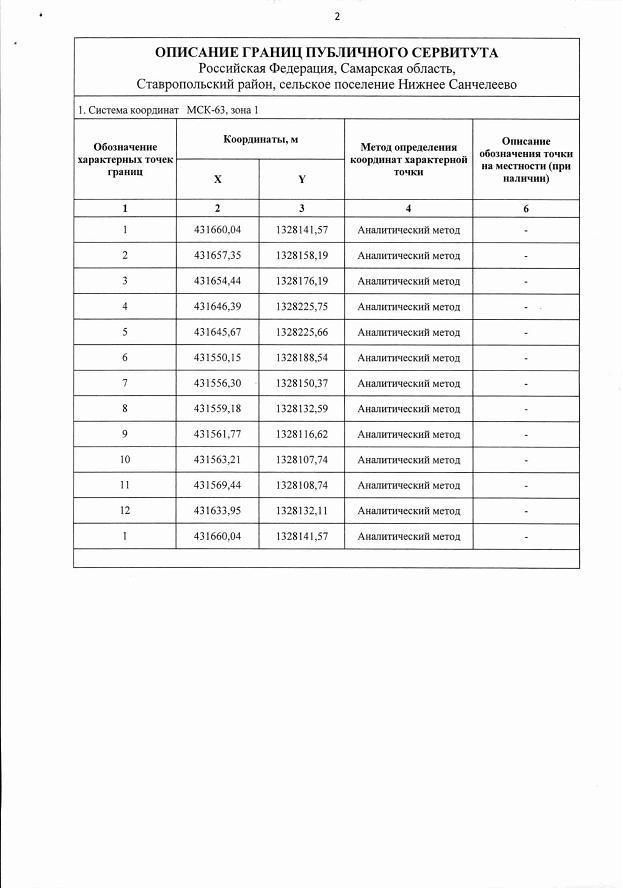 Распоряжение Правительства Самарской области от 15.10.2024 N 495-р "Об установлении публичного сервитута в целях устройства пересечения автомобильной дороги Обход г. Тольятти с мостовым переходом через р. Волгу в составе международного транспортного маршрута "Европа – Западный Китай" с автомобильной дорогой "СНТ Строитель – СНТ Березка"