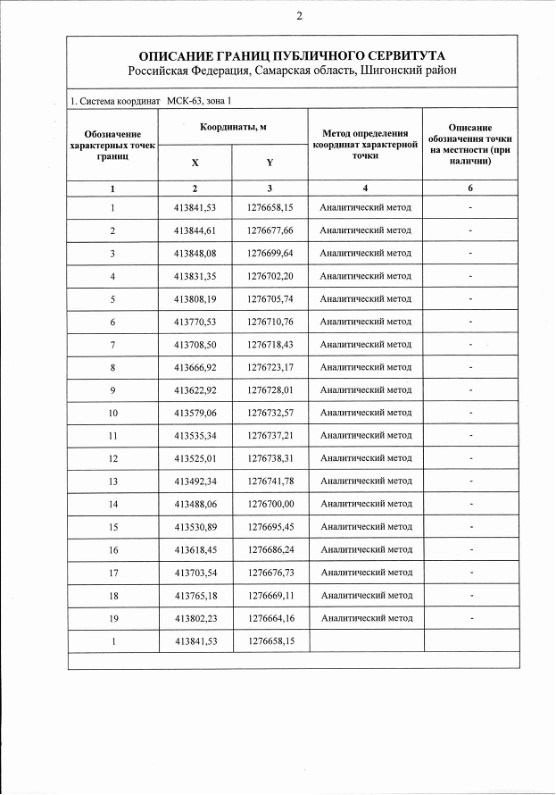 Распоряжение Правительства Самарской области от 16.10.2024 N 500-р "Об установлении публичного сервитута в целях устройства пересечения автомобильной дороги Обход г. Тольятти с мостовым переходом через р. Волгу в составе международного транспортного маршрута "Европа – Западный Китай" с автомобильной дорогой Шигоны –Новодевичье"