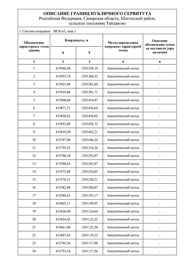 Распоряжение Правительства Самарской области от 01.11.2024 N 520-р "Об установлении публичного сервитута в целях устройства пересечения автомобильной дороги Обход г. Тольятти с мостовым переходом через р. Волгу в составе международного транспортного маршрута "Европа - Западный Китай" с автомобильной дорогой Тайдаково – Левашовка"