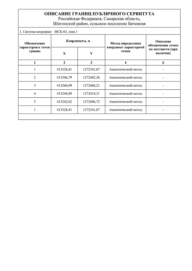 Распоряжение Правительства Самарской области от 06.11.2024 N 525-р "Об установлении публичного сервитута в целях устройства пересечения автомобильной дороги Обход г. Тольятти с мостовым переходом через р. Волгу в составе международного транспортного маршрута "Европа - Западный Китай" с автомобильной дорогой Шигоны – Старый Тукшум"