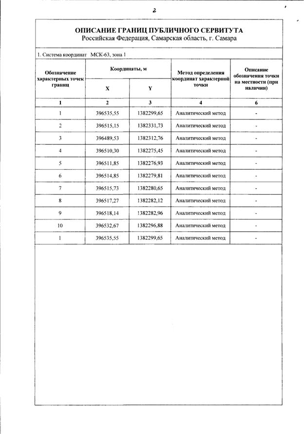 Распоряжение Правительства Самарской области от 26.12.2024 N 646-р "Об установлении публичного сервитута в целях устройства пересечения автомобильной дороги Московское шоссе (от ул. Мичурина до а/д Подъезд к г. Самара от М-5 "Урал") с Ракитовским шоссе"