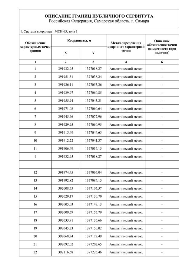 Распоряжение Правительства Самарской области от 14.01.2025 N 5-р "Об установлении публичного сервитута в целях устройства пересечения автомобильной дороги ул. Ново-Садовая (от ул. Полевой до пр. Кирова) с автомобильными дорогами ул. Советской Армии, ул. Двадцать второго Партсъезда"