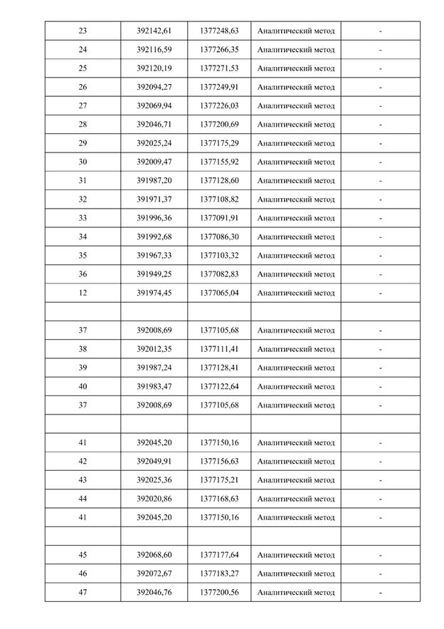 Распоряжение Правительства Самарской области от 14.01.2025 N 5-р "Об установлении публичного сервитута в целях устройства пересечения автомобильной дороги ул. Ново-Садовая (от ул. Полевой до пр. Кирова) с автомобильными дорогами ул. Советской Армии, ул. Двадцать второго Партсъезда"