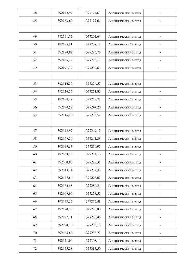 Распоряжение Правительства Самарской области от 14.01.2025 N 5-р "Об установлении публичного сервитута в целях устройства пересечения автомобильной дороги ул. Ново-Садовая (от ул. Полевой до пр. Кирова) с автомобильными дорогами ул. Советской Армии, ул. Двадцать второго Партсъезда"