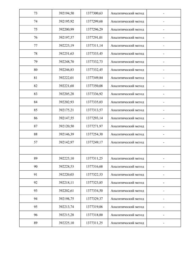 Распоряжение Правительства Самарской области от 14.01.2025 N 5-р "Об установлении публичного сервитута в целях устройства пересечения автомобильной дороги ул. Ново-Садовая (от ул. Полевой до пр. Кирова) с автомобильными дорогами ул. Советской Армии, ул. Двадцать второго Партсъезда"