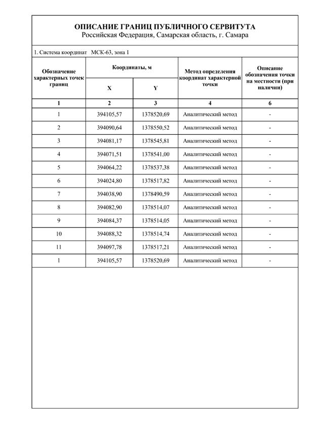 Распоряжение Правительства Самарской области от 17.01.2025 N 12-р "Об установлении публичного сервитута в целях устройства примыкания автомобильной дороги Проезд N 5 (от проспекта Кирова до ул. Ново-Садовой) к автомобильной дороге ул. Ново-Садовая (от ул. Полевой до пр. Кирова)"