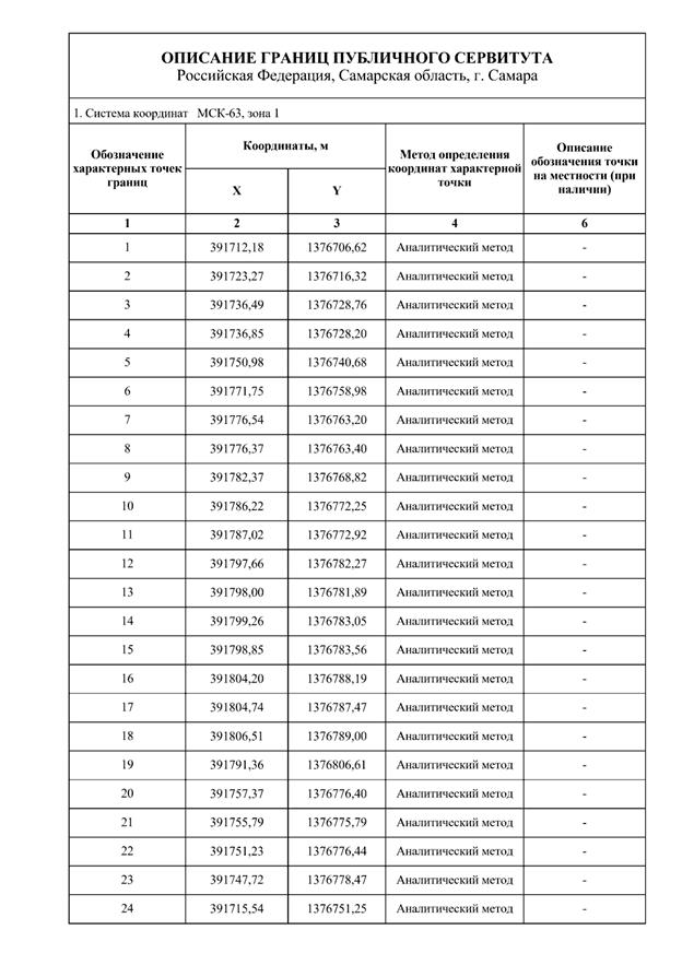 Распоряжение Правительства Самарской области от 17.01.2025 N 13-р "Об установлении публичного сервитута в целях устройства примыкания автомобильной дороги Проезд N 3 (от ул. Советской Армии до ул. Ново-Садовой) к автомобильной дороге ул. Ново-Садовая (от ул. Полевой до пр. Кирова)"