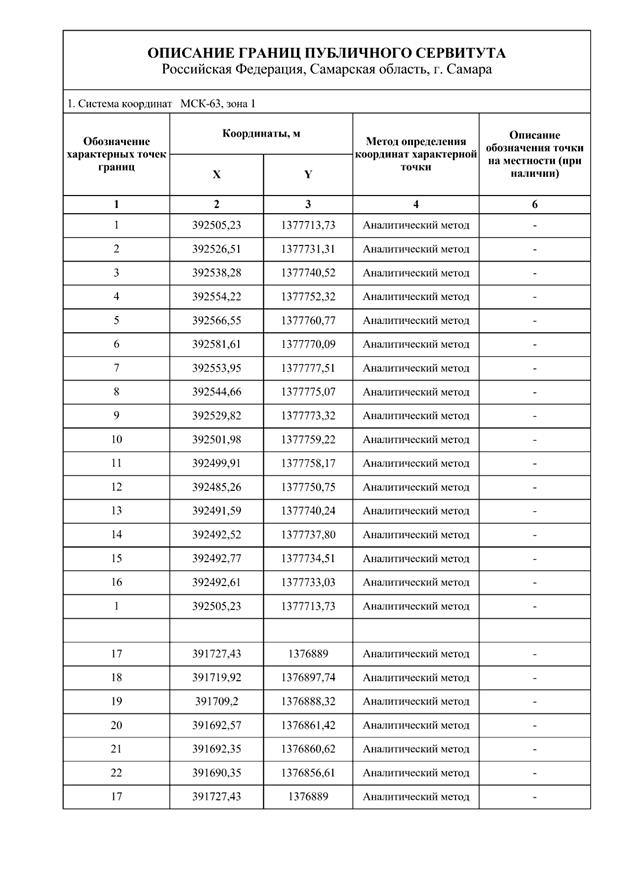 Распоряжение Правительства Самарской области от 17.01.2025 N 16-р "Об установлении публичного сервитута в целях устройства примыкания автомобильной дороги Проезд N 2 (от ул. Академика Платонова до ул. Ново-Садовой) к автомобильной дороге ул. Ново-Садовая (от ул. Полевой до пр. Кирова)"