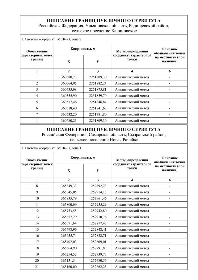 Распоряжение Правительства Самарской области от 26.02.2025 N 68-р "Об установлении публичного сервитута в целях устройства примыкания автомобильной дороги "Сызрань - Саратов - Волгоград" - Сызрань к автомобильной дороге Обход г. Сызрани с выходом на автодорогу "Москва - Самара"