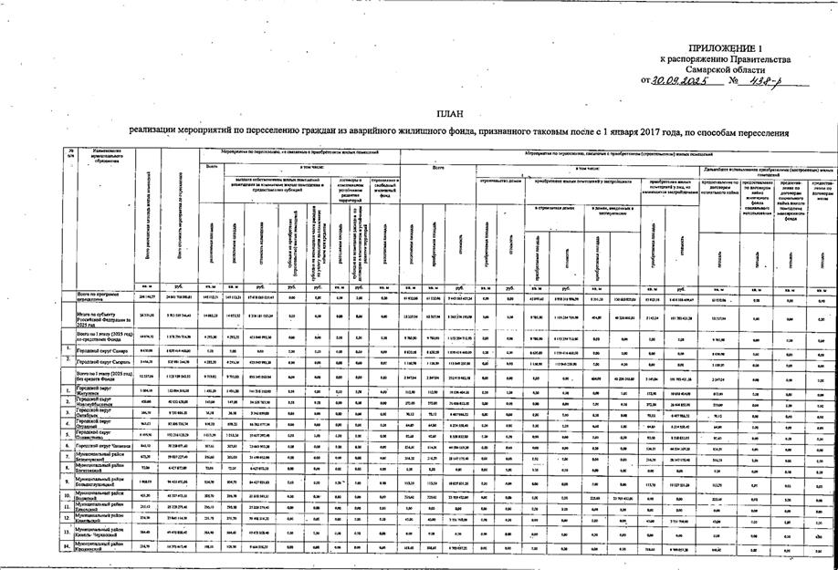 Распоряжение Правительства Самарской области от 30.09.2025 N 438-р "О внесении изменений в распоряжение Правительства Самарской области от 14.02.2025 N 58-р "Об утверждении адресной программы Самарской области "Переселение граждан из аварийного жилищного фонда, признанного таковым в период с 1 января 2017 года до 1 января 2022 года"