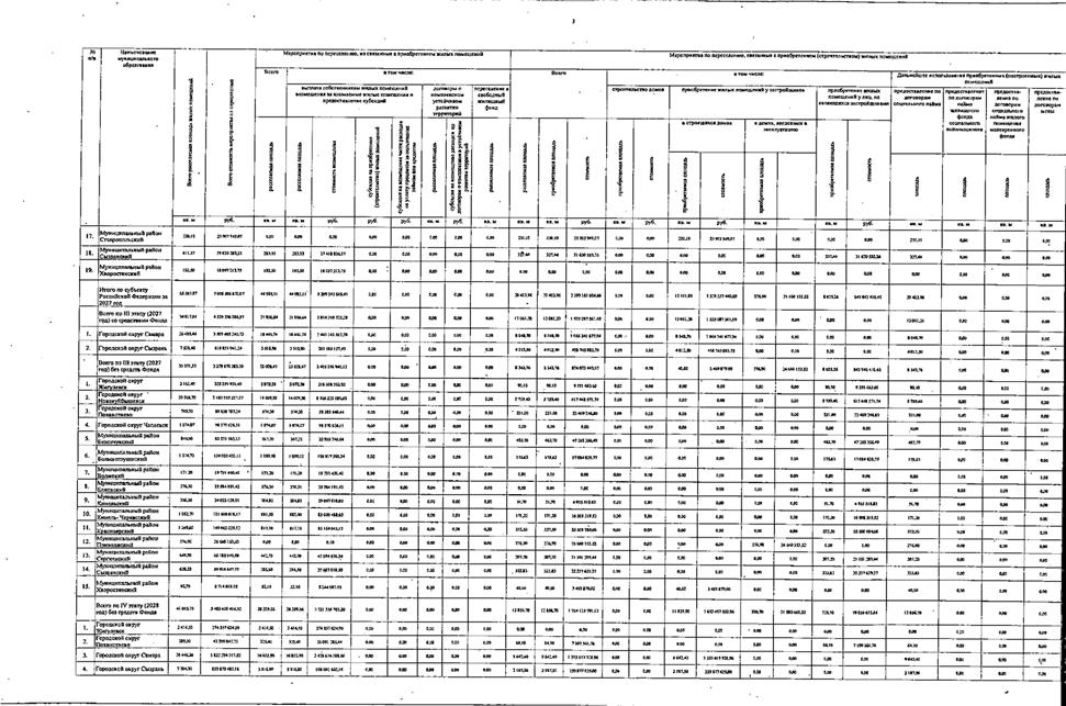 Распоряжение Правительства Самарской области от 30.09.2025 N 438-р "О внесении изменений в распоряжение Правительства Самарской области от 14.02.2025 N 58-р "Об утверждении адресной программы Самарской области "Переселение граждан из аварийного жилищного фонда, признанного таковым в период с 1 января 2017 года до 1 января 2022 года"