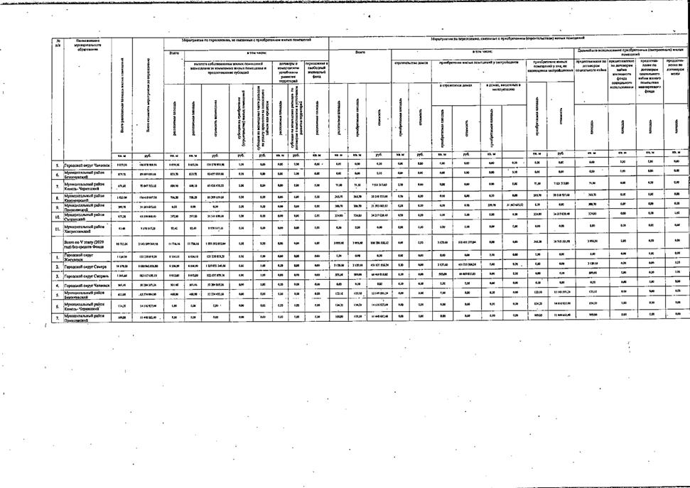 Распоряжение Правительства Самарской области от 30.09.2025 N 438-р "О внесении изменений в распоряжение Правительства Самарской области от 14.02.2025 N 58-р "Об утверждении адресной программы Самарской области "Переселение граждан из аварийного жилищного фонда, признанного таковым в период с 1 января 2017 года до 1 января 2022 года"