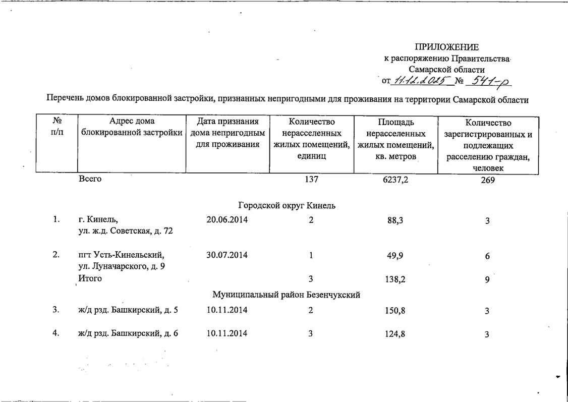 Распоряжение Правительства Самарской области от 11.12.2025 N 541-р "О внесении изменения в распоряжение Правительства Самарской области от 28.03.2024 N 100-р "Об утверждении перечня домов блокированной застройки, признанных непригодными для проживания на территории Самарской области". Рис. 1