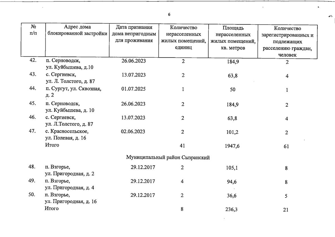 Распоряжение Правительства Самарской области от 11.12.2025 N 541-р "О внесении изменения в распоряжение Правительства Самарской области от 28.03.2024 N 100-р "Об утверждении перечня домов блокированной застройки, признанных непригодными для проживания на территории Самарской области". Рис. 6