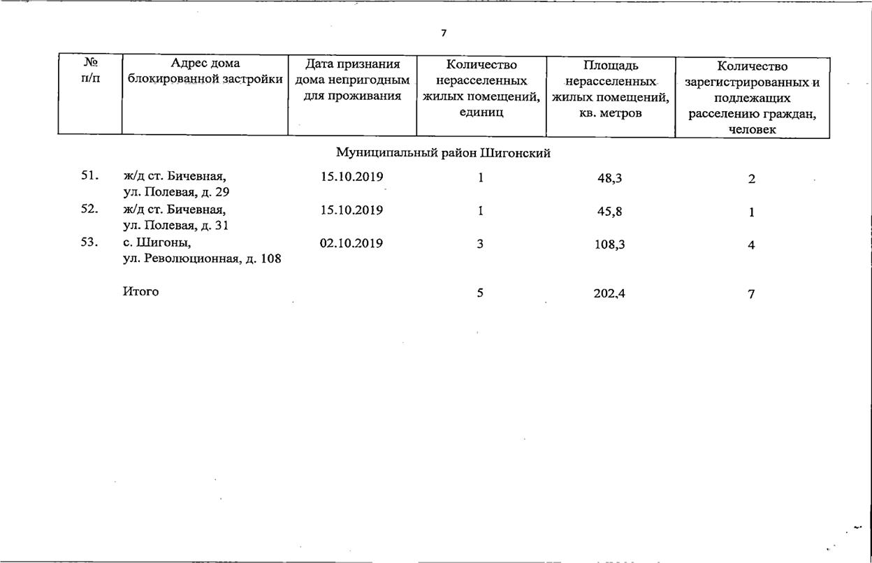 Распоряжение Правительства Самарской области от 11.12.2025 N 541-р "О внесении изменения в распоряжение Правительства Самарской области от 28.03.2024 N 100-р "Об утверждении перечня домов блокированной застройки, признанных непригодными для проживания на территории Самарской области". Рис. 7
