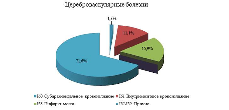 Распоряжение Губернатора Самарской области от 25.05.2026 N 243-р "О внесении изменений в распоряжение Губернатора Самарской области от 30.05.2025 N 251-р "Об утверждении региональной программы "Борьба с сердечно-сосудистыми заболеваниями в Самарской области" на 2025 - 2030 годы". Рис. 12